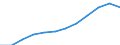 Total - all NACE activities / Euro per inhabitant / Russia