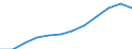 Insgesamt - alle NACE-Wirtschaftszweige / Euro pro Einwohner / Russland