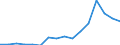 Insgesamt - alle NACE-Wirtschaftszweige / Millionen Einheiten Landeswährung / Lettland