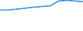 Insgesamt - alle NACE-Wirtschaftszweige / Millionen Einheiten Landeswährung / Luxemburg