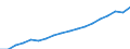 Geopolitische Meldeeinheit: Europäische Union - 27 Länder (ab 2020) / Statistische Systematik der Wirtschaftszweige in der Europäischen Gemeinschaft (NACE Rev. 2): Insgesamt - alle NACE-Wirtschaftszweige / Maßeinheit: Euro pro Einwohner