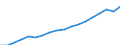 Geopolitische Meldeeinheit: Europäische Union - 27 Länder (ab 2020) / Statistische Systematik der Wirtschaftszweige in der Europäischen Gemeinschaft (NACE Rev. 2): Insgesamt - alle NACE-Wirtschaftszweige / Maßeinheit: Millionen Kaufkraftstandards (KKS)