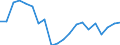 Statistische Systematik der Wirtschaftszweige in der Europäischen Gemeinschaft (NACE Rev. 2): Insgesamt - alle NACE-Wirtschaftszweige / Maßeinheit: Millionen Euro / Geopolitische Meldeeinheit: Luxemburg