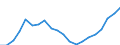 Statistische Systematik der Wirtschaftszweige in der Europäischen Gemeinschaft (NACE Rev. 2): Insgesamt - alle NACE-Wirtschaftszweige / Maßeinheit: Millionen Euro / Geopolitische Meldeeinheit: Finnland