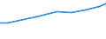 Statistische Systematik der Wirtschaftszweige in der Europäischen Gemeinschaft (NACE Rev. 2): Insgesamt - alle NACE-Wirtschaftszweige / Maßeinheit: Millionen Euro / Geopolitische Meldeeinheit: Schweiz