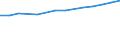 Geopolitische Meldeeinheit: Europäische Union - 27 Länder (ab 2020) / Statistische Systematik der Wirtschaftszweige in der Europäischen Gemeinschaft (NACE Rev. 2): Verarbeitendes Gewerbe/Herstellung von Waren / Maßeinheit: Euro pro Einwohner