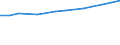 Geopolitische Meldeeinheit: Europäische Union - 27 Länder (ab 2020) / Statistische Systematik der Wirtschaftszweige in der Europäischen Gemeinschaft (NACE Rev. 2): Verarbeitendes Gewerbe/Herstellung von Waren / Maßeinheit: Millionen Kaufkraftstandards (KKS)