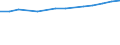 Geopolitische Meldeeinheit: Europäische Union - 27 Länder (ab 2020) / Statistische Systematik der Wirtschaftszweige in der Europäischen Gemeinschaft (NACE Rev. 2): Verarbeitendes Gewerbe/Herstellung von Waren / Maßeinheit: Millionen Kaufkraftstandards (KKS) zu Preisen von 2005