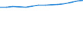 Geopolitische Meldeeinheit: Europäische Union - 27 Länder (ab 2020) / Statistische Systematik der Wirtschaftszweige in der Europäischen Gemeinschaft (NACE Rev. 2): Verarbeitendes Gewerbe/Herstellung von Waren / Maßeinheit: Kaufkraftstandards (KKS) pro Einwohner zu konstanten Preisen von 2005