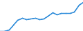 Statistische Systematik der Wirtschaftszweige in der Europäischen Gemeinschaft (NACE Rev. 2): Insgesamt - alle NACE-Wirtschaftszweige / Maßeinheit: Euro pro Einwohner / Geopolitische Meldeeinheit: Dänemark