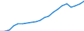 Statistische Systematik der Wirtschaftszweige in der Europäischen Gemeinschaft (NACE Rev. 2): Insgesamt - alle NACE-Wirtschaftszweige / Maßeinheit: Euro pro Einwohner / Geopolitische Meldeeinheit: Italien