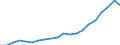 Statistische Systematik der Wirtschaftszweige in der Europäischen Gemeinschaft (NACE Rev. 2): Insgesamt - alle NACE-Wirtschaftszweige / Maßeinheit: Euro pro Einwohner / Geopolitische Meldeeinheit: Litauen
