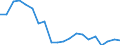 Statistische Systematik der Wirtschaftszweige in der Europäischen Gemeinschaft (NACE Rev. 2): Insgesamt - alle NACE-Wirtschaftszweige / Maßeinheit: Euro pro Einwohner / Geopolitische Meldeeinheit: Luxemburg