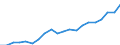 Statistische Systematik der Wirtschaftszweige in der Europäischen Gemeinschaft (NACE Rev. 2): Insgesamt - alle NACE-Wirtschaftszweige / Maßeinheit: Euro pro Einwohner / Geopolitische Meldeeinheit: Malta