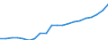 Statistische Systematik der Wirtschaftszweige in der Europäischen Gemeinschaft (NACE Rev. 2): Insgesamt - alle NACE-Wirtschaftszweige / Maßeinheit: Euro pro Einwohner / Geopolitische Meldeeinheit: Niederlande