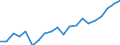 Statistische Systematik der Wirtschaftszweige in der Europäischen Gemeinschaft (NACE Rev. 2): Insgesamt - alle NACE-Wirtschaftszweige / Maßeinheit: Euro pro Einwohner / Geopolitische Meldeeinheit: Schweden