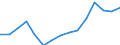 Statistische Systematik der Wirtschaftszweige in der Europäischen Gemeinschaft (NACE Rev. 2): Insgesamt - alle NACE-Wirtschaftszweige / Maßeinheit: Euro pro Einwohner / Geopolitische Meldeeinheit: United Kingdom