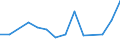 Statistische Systematik der Wirtschaftszweige in der Europäischen Gemeinschaft (NACE Rev. 2): Insgesamt - alle NACE-Wirtschaftszweige / Maßeinheit: Euro pro Einwohner / Geopolitische Meldeeinheit: Montenegro