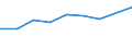Statistische Systematik der Wirtschaftszweige in der Europäischen Gemeinschaft (NACE Rev. 2): Insgesamt - alle NACE-Wirtschaftszweige / Maßeinheit: Euro pro Einwohner / Geopolitische Meldeeinheit: Nordmazedonien