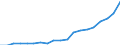 Statistische Systematik der Wirtschaftszweige in der Europäischen Gemeinschaft (NACE Rev. 2): Insgesamt - alle NACE-Wirtschaftszweige / Maßeinheit: Euro pro Einwohner / Geopolitische Meldeeinheit: Vereinigte Staaten