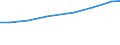 Geopolitische Meldeeinheit: Europäische Union - 27 Länder (ab 2020) / Statistische Systematik der Wirtschaftszweige in der Europäischen Gemeinschaft (NACE Rev. 2): Wirtschaftliche Dienstleistungen für Unternehmen / Maßeinheit: Millionen Euro