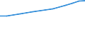 Geopolitische Meldeeinheit: Europäische Union - 27 Länder (ab 2020) / Statistische Systematik der Wirtschaftszweige in der Europäischen Gemeinschaft (NACE Rev. 2): Wirtschaftliche Dienstleistungen für Unternehmen / Maßeinheit: Euro pro Einwohner