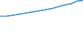 Geopolitische Meldeeinheit: Europäische Union - 27 Länder (ab 2020) / Statistische Systematik der Wirtschaftszweige in der Europäischen Gemeinschaft (NACE Rev. 2): Wirtschaftliche Dienstleistungen für Unternehmen / Maßeinheit: Millionen Kaufkraftstandards (KKS)