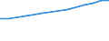 Geopolitische Meldeeinheit: Europäische Union - 27 Länder (ab 2020) / Statistische Systematik der Wirtschaftszweige in der Europäischen Gemeinschaft (NACE Rev. 2): Wirtschaftliche Dienstleistungen für Unternehmen / Maßeinheit: Millionen Kaufkraftstandards (KKS) zu Preisen von 2005