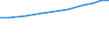 Geopolitische Meldeeinheit: Europäische Union - 27 Länder (ab 2020) / Statistische Systematik der Wirtschaftszweige in der Europäischen Gemeinschaft (NACE Rev. 2): Wirtschaftliche Dienstleistungen für Unternehmen / Maßeinheit: Kaufkraftstandards (KKS) pro Einwohner zu konstanten Preisen von 2005
