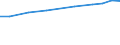 Geopolitische Meldeeinheit: Europäische Union - 27 Länder (ab 2020) / Statistische Systematik der Wirtschaftszweige in der Europäischen Gemeinschaft (NACE Rev. 2): Wirtschaftliche Dienstleistungen für Unternehmen / Maßeinheit: Prozent des Bruttoinlandsprodukts (BIP)