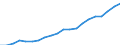 Statistische Systematik der Wirtschaftszweige in der Europäischen Gemeinschaft (NACE Rev. 2): Insgesamt - alle NACE-Wirtschaftszweige / Maßeinheit: Millionen Einheiten Landeswährung / Geopolitische Meldeeinheit: Tschechien