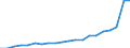 Statistische Systematik der Wirtschaftszweige in der Europäischen Gemeinschaft (NACE Rev. 2): Insgesamt - alle NACE-Wirtschaftszweige / Maßeinheit: Millionen Einheiten Landeswährung / Geopolitische Meldeeinheit: Irland