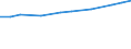 Geopolitische Meldeeinheit: Euroraum - 20 Länder (ab 2023) / Statistische Systematik der Wirtschaftszweige in der Europäischen Gemeinschaft (NACE Rev. 2): Verarbeitendes Gewerbe/Herstellung von Waren / Maßeinheit: Millionen Kaufkraftstandards (KKS)