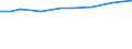 Geopolitische Meldeeinheit: Euroraum - 20 Länder (ab 2023) / Statistische Systematik der Wirtschaftszweige in der Europäischen Gemeinschaft (NACE Rev. 2): Verarbeitendes Gewerbe/Herstellung von Waren / Maßeinheit: Kaufkraftstandards (KKS) pro Einwohner zu konstanten Preisen von 2005