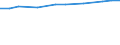 Geopolitische Meldeeinheit: Euroraum - 20 Länder (ab 2023) / Statistische Systematik der Wirtschaftszweige in der Europäischen Gemeinschaft (NACE Rev. 2): Verarbeitendes Gewerbe/Herstellung von Waren / Maßeinheit: Prozent des Bruttoinlandsprodukts (BIP)