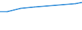 Geopolitische Meldeeinheit: Euroraum - 20 Länder (ab 2023) / Statistische Systematik der Wirtschaftszweige in der Europäischen Gemeinschaft (NACE Rev. 2): Wirtschaftliche Dienstleistungen für Unternehmen / Maßeinheit: Prozent des Bruttoinlandsprodukts (BIP)