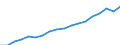 Geopolitische Meldeeinheit: Euroraum - 19 Länder (2015-2022) / Statistische Systematik der Wirtschaftszweige in der Europäischen Gemeinschaft (NACE Rev. 2): Insgesamt - alle NACE-Wirtschaftszweige / Maßeinheit: Euro pro Einwohner