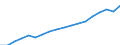 Geopolitische Meldeeinheit: Euroraum - 19 Länder (2015-2022) / Statistische Systematik der Wirtschaftszweige in der Europäischen Gemeinschaft (NACE Rev. 2): Insgesamt - alle NACE-Wirtschaftszweige / Maßeinheit: Millionen Kaufkraftstandards (KKS)