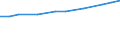 Geopolitische Meldeeinheit: Euroraum - 19 Länder (2015-2022) / Statistische Systematik der Wirtschaftszweige in der Europäischen Gemeinschaft (NACE Rev. 2): Verarbeitendes Gewerbe/Herstellung von Waren / Maßeinheit: Millionen Euro
