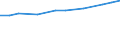 Geopolitische Meldeeinheit: Euroraum - 19 Länder (2015-2022) / Statistische Systematik der Wirtschaftszweige in der Europäischen Gemeinschaft (NACE Rev. 2): Verarbeitendes Gewerbe/Herstellung von Waren / Maßeinheit: Euro pro Einwohner