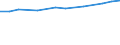 Geopolitische Meldeeinheit: Euroraum - 19 Länder (2015-2022) / Statistische Systematik der Wirtschaftszweige in der Europäischen Gemeinschaft (NACE Rev. 2): Verarbeitendes Gewerbe/Herstellung von Waren / Maßeinheit: Millionen Kaufkraftstandards (KKS) zu Preisen von 2005