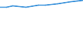 Geopolitische Meldeeinheit: Euroraum - 19 Länder (2015-2022) / Statistische Systematik der Wirtschaftszweige in der Europäischen Gemeinschaft (NACE Rev. 2): Verarbeitendes Gewerbe/Herstellung von Waren / Maßeinheit: Kaufkraftstandards (KKS) pro Einwohner zu konstanten Preisen von 2005