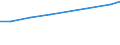 Geopolitische Meldeeinheit: Euroraum - 19 Länder (2015-2022) / Statistische Systematik der Wirtschaftszweige in der Europäischen Gemeinschaft (NACE Rev. 2): Wirtschaftliche Dienstleistungen für Unternehmen / Maßeinheit: Euro pro Einwohner