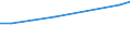 Geopolitische Meldeeinheit: Euroraum - 19 Länder (2015-2022) / Statistische Systematik der Wirtschaftszweige in der Europäischen Gemeinschaft (NACE Rev. 2): Wirtschaftliche Dienstleistungen für Unternehmen / Maßeinheit: Millionen Kaufkraftstandards (KKS)