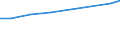 Geopolitische Meldeeinheit: Euroraum - 19 Länder (2015-2022) / Statistische Systematik der Wirtschaftszweige in der Europäischen Gemeinschaft (NACE Rev. 2): Wirtschaftliche Dienstleistungen für Unternehmen / Maßeinheit: Millionen Kaufkraftstandards (KKS) zu Preisen von 2005