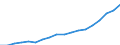 Geopolitische Meldeeinheit: Belgien / Statistische Systematik der Wirtschaftszweige in der Europäischen Gemeinschaft (NACE Rev. 2): Insgesamt - alle NACE-Wirtschaftszweige / Maßeinheit: Millionen Kaufkraftstandards (KKS)