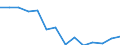 Geopolitische Meldeeinheit: Belgien / Statistische Systematik der Wirtschaftszweige in der Europäischen Gemeinschaft (NACE Rev. 2): Land- und Forstwirtschaft, Fischerei / Maßeinheit: Euro pro Einwohner