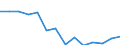 Geopolitische Meldeeinheit: Belgien / Statistische Systematik der Wirtschaftszweige in der Europäischen Gemeinschaft (NACE Rev. 2): Land- und Forstwirtschaft, Fischerei / Maßeinheit: Millionen Kaufkraftstandards (KKS)
