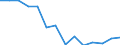 Geopolitische Meldeeinheit: Belgien / Statistische Systematik der Wirtschaftszweige in der Europäischen Gemeinschaft (NACE Rev. 2): Land- und Forstwirtschaft, Fischerei / Maßeinheit: Kaufkraftstandards (KKS) pro Einwohner zu konstanten Preisen von 2005