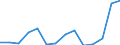Geopolitische Meldeeinheit: Belgien / Statistische Systematik der Wirtschaftszweige in der Europäischen Gemeinschaft (NACE Rev. 2): Bergbau und Gewinnung von Steinen und Erden / Maßeinheit: Kaufkraftstandards (KKS) pro Einwohner zu konstanten Preisen von 2005